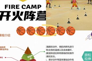 为什么创新训练方法更适合现代篮球